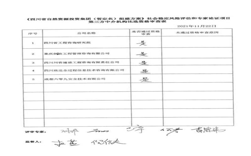 《yd2333云顶电子游戏（暂命名）组建计划》社会稳固危害评估和专家论证项目第三方中介机构中标候选人公示