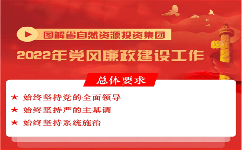 一图读懂 | 省自然yd2333云顶电子游戏投资集团2022年党风廉政建设事情会报告