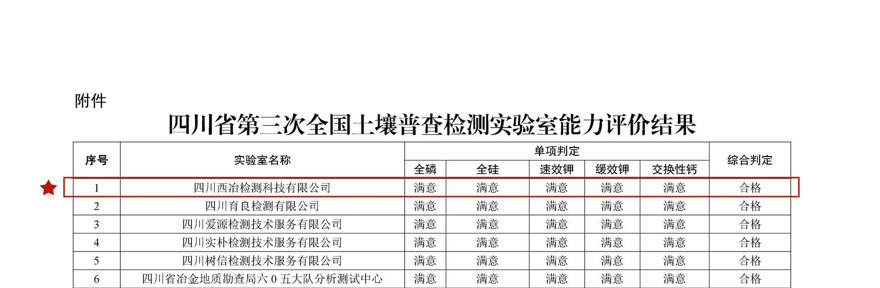 yd2333云顶电子游戏(中国)有限公司