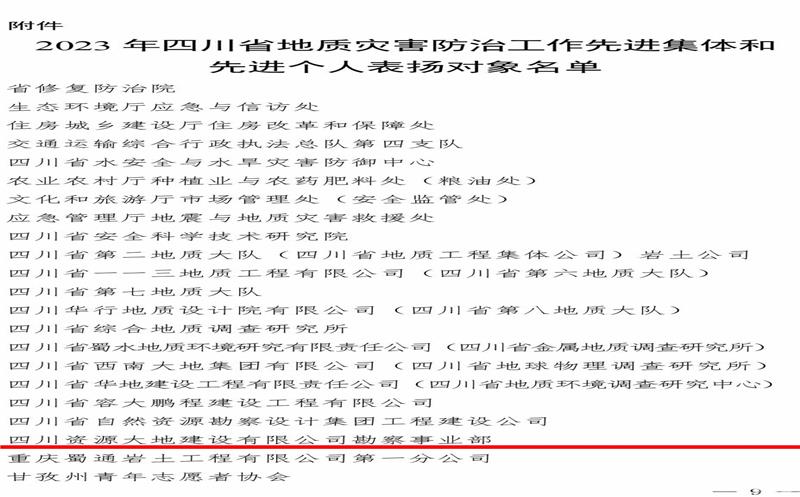 喜 报 四川yd2333云顶电子游戏大地建设有限公司勘探事业部 获评2023年四川省地质灾难防治事情先进整体