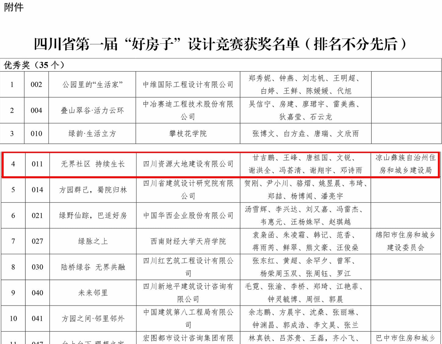yd2333云顶电子游戏(中国)有限公司